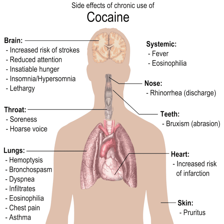 Using Clinical Hypnotherapy To Combat Narcotic and Alcohol Abuse