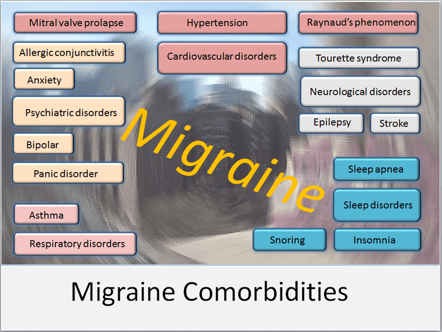 migraine relief treatment